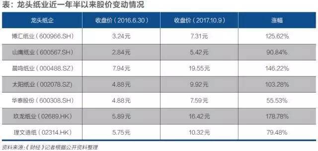 紙箱包裝 紙箱包裝